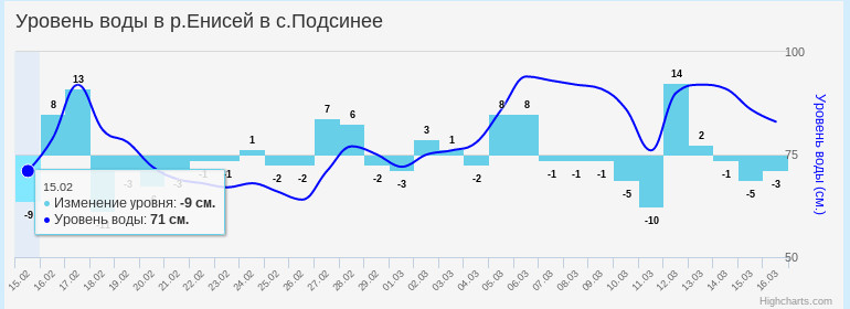 12 марта енисей.jpg