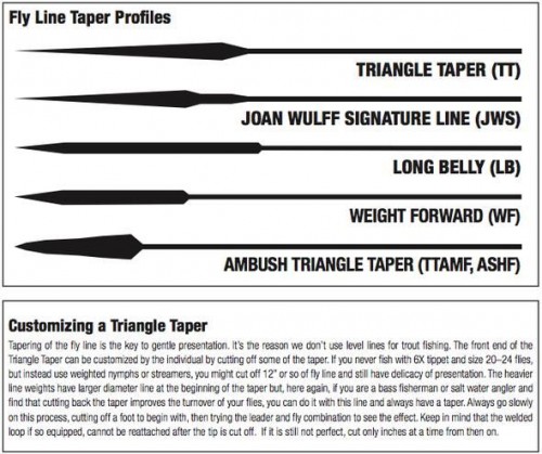royal wulff line taper profiles.jpg