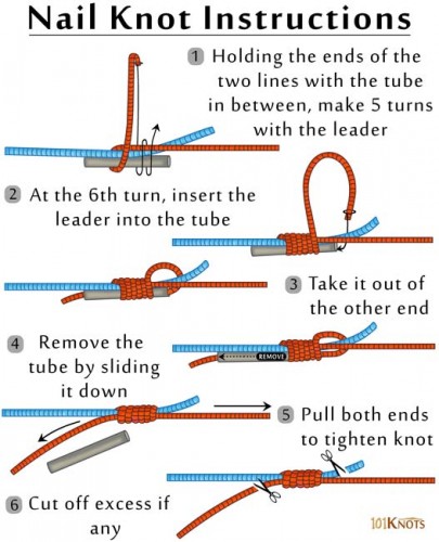 How-to-Tie-a-Nail-Knot-Tying-Instructions.jpg