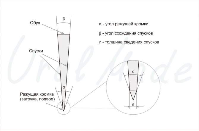 edge_geometry1.jpg