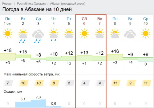 gismeteo