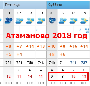 2018 год. Порывы ветра до 16 м/с