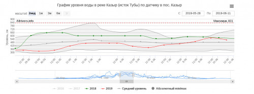 казыр.jpg