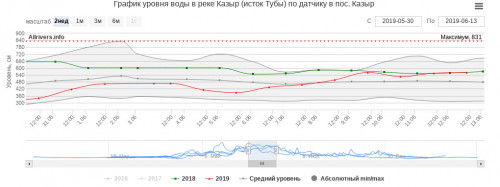 казыр.jpg